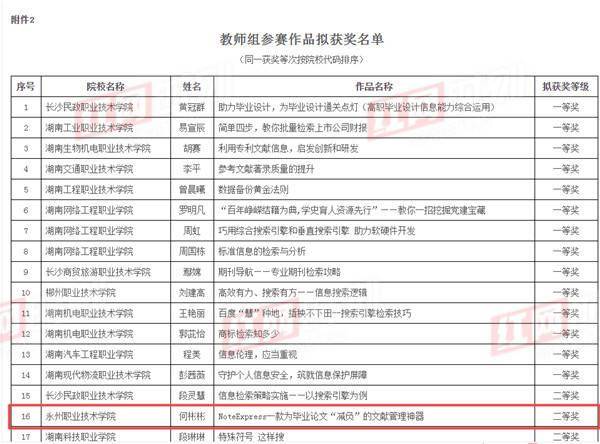 湖南省|永州职院在2021年湖南省高职高专院校信息素养大赛中喜获佳绩