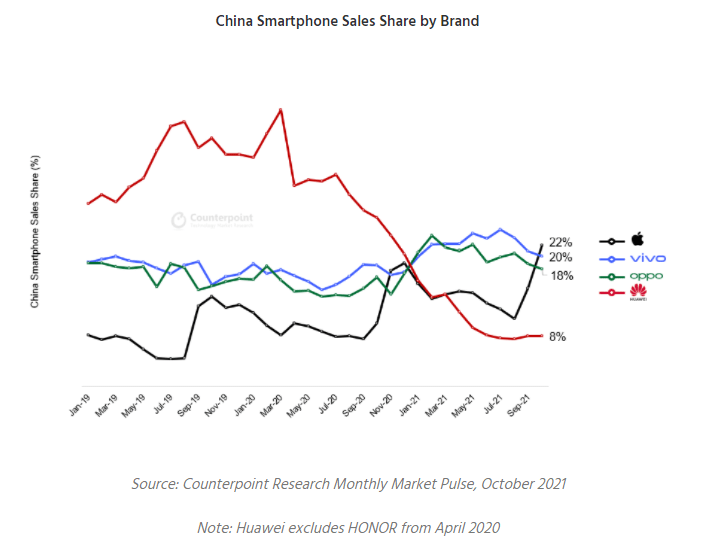 华为跌倒、苹果吃饱，小米联想在抢高通新品首发