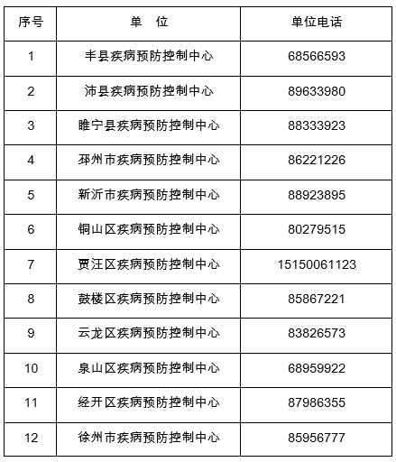 北京疫情现在属于什么风险等级「12月1日15时至2日15时北京延庆新增高风险区一览」
