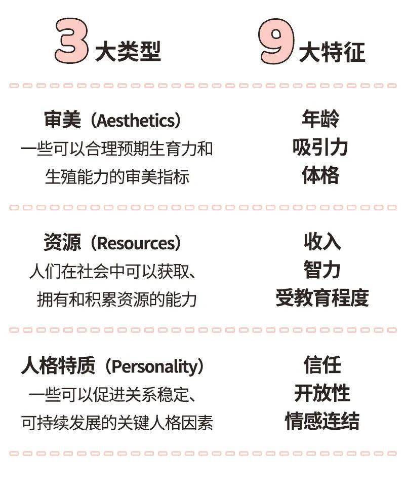 不想再“选错人”，一文教会你「系统梳理」自己的择偶标准