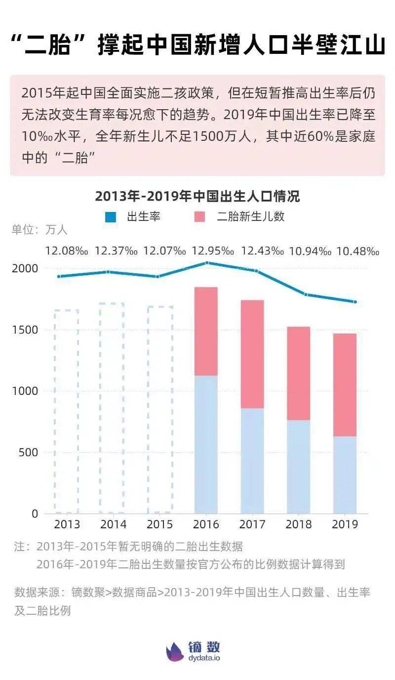 中国总和生育率图片