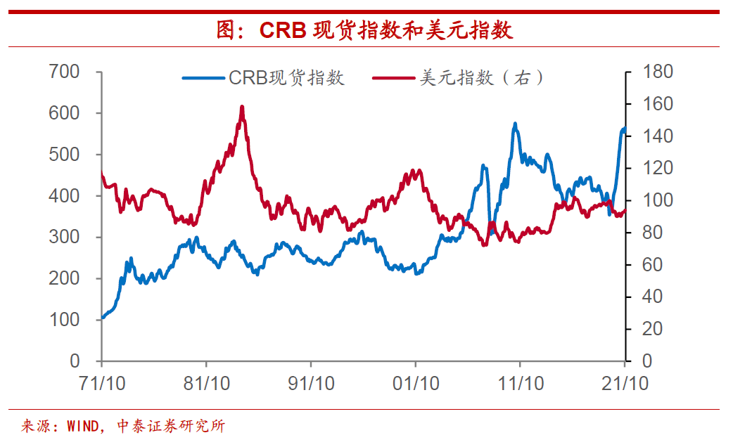 情形|Omicron来了，美联储还会加息吗？