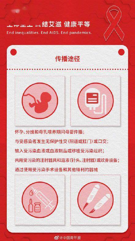 李晗|了解艾滋常识，阻断病毒传播