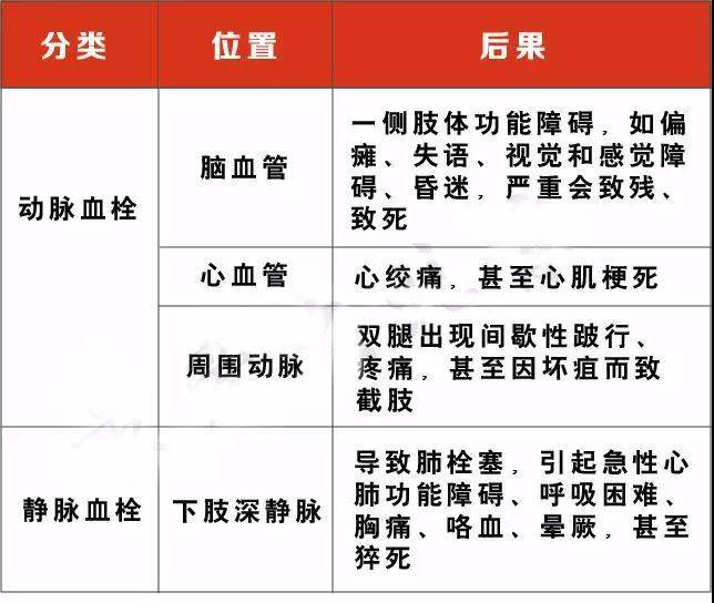 舌下取栓,清理血管拥堵