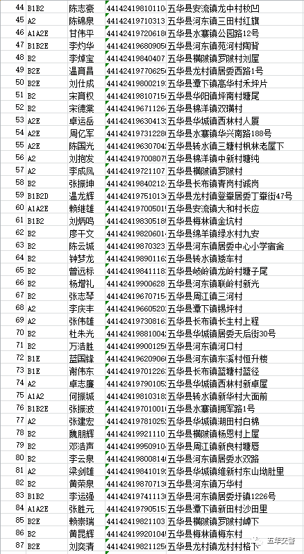 身份 真实姓名图片