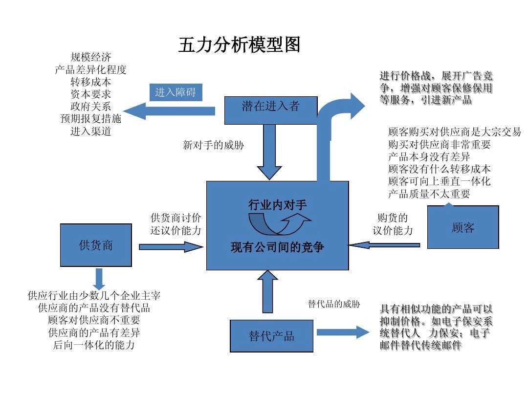 五力图图片