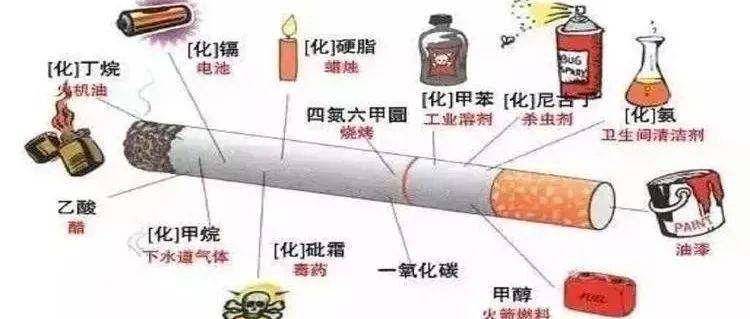 【健康普及】戒烟难？教你这样脱“瘾”而出→_尼古丁_香烟_活动