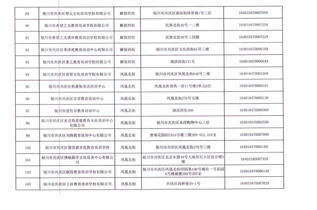 事项|名单公布丨银川这156所校外培训机构，终止办学