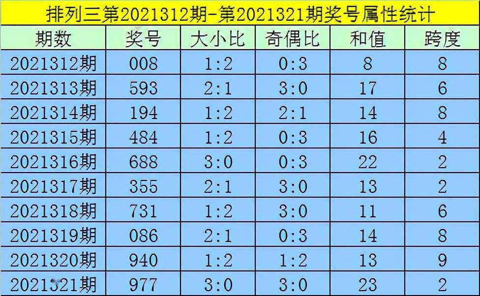 排列3 21322期