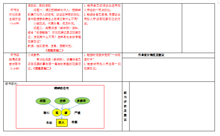 教学|5个观课量表，使“听课评课“到“观课议课”得以真正落地