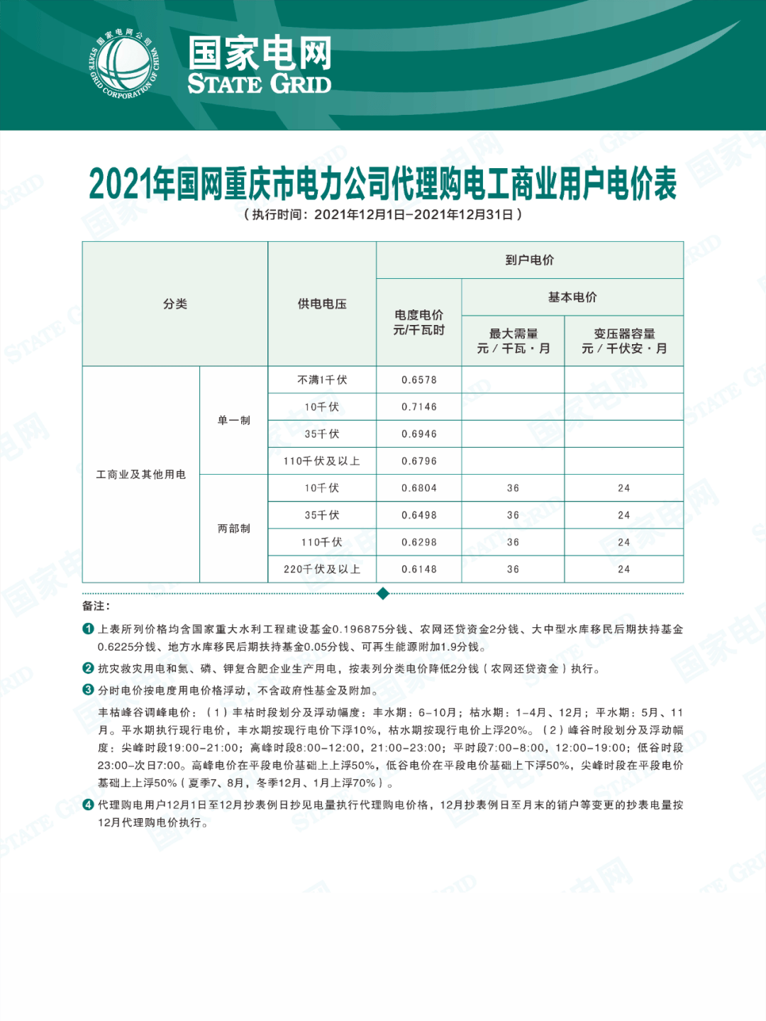 4,重慶市3,安徽2,天津市1,北京市具體情況見下:(廣告位)隨著工商業用