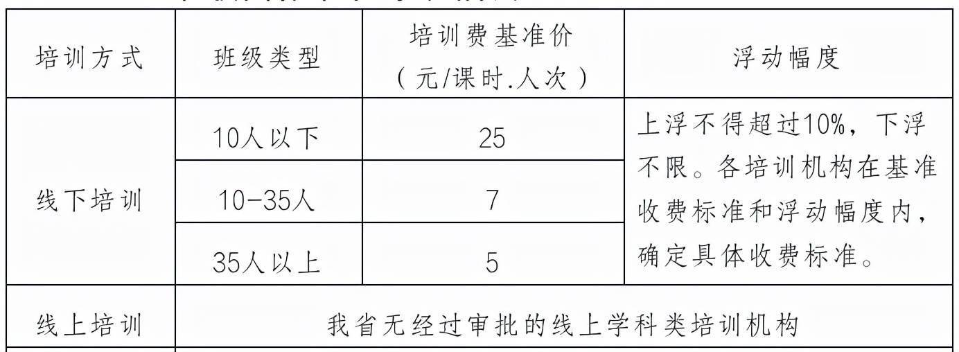 软件开发培训班价格表_软件游戏开发培训_培训报国考班好还是省考班好