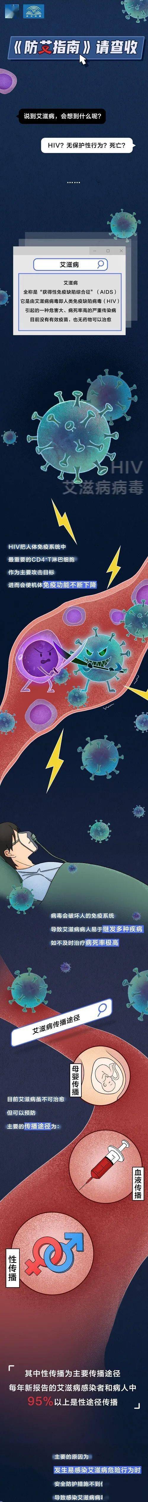 科普|健康科普 ▏《防艾指南》请查收