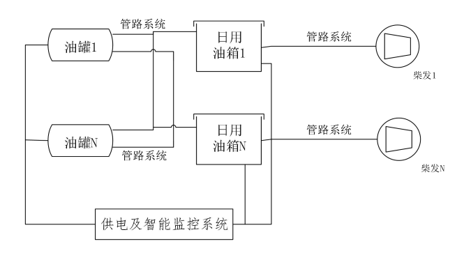 【ibe】uptime tier Ⅳ标准数据中心的柴发油路设计关键点