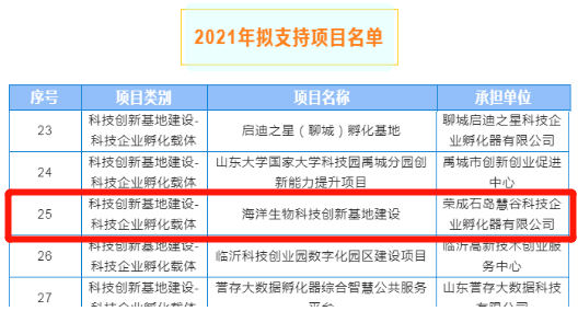 石岛这一项目入选2021年中央引导地方科技发展资金拟支持名单