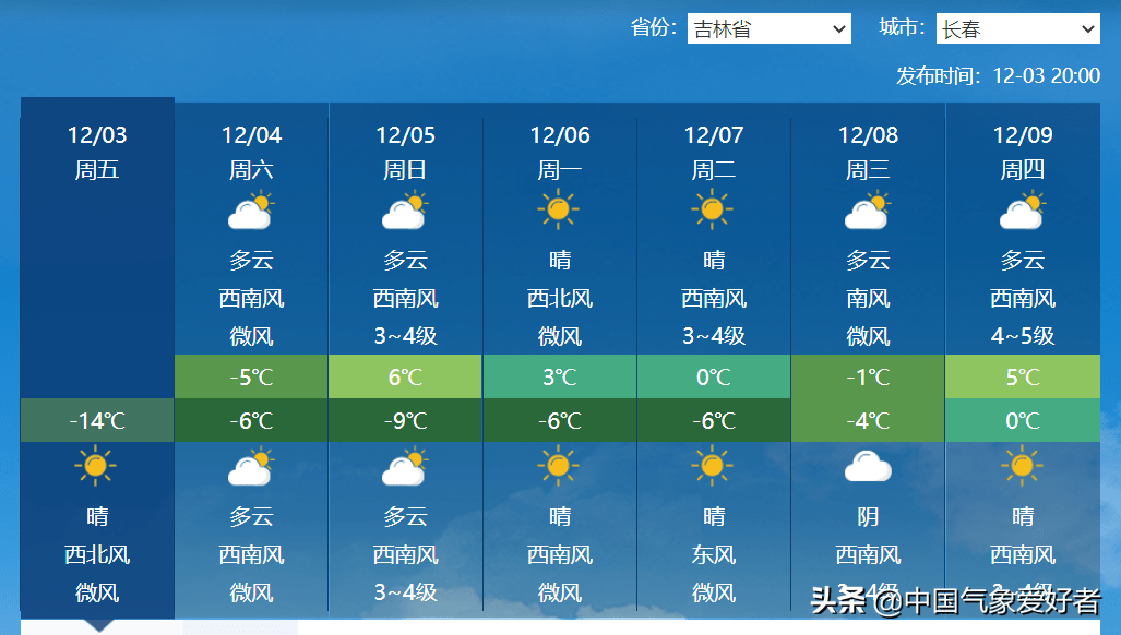 今年冬天冷不冷预测 02a14abf9107415897b140e617077ce7.png