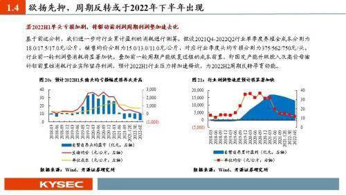 策略|农林牧渔2022年度投资策略：猪周期反转在即，种植链景气延续