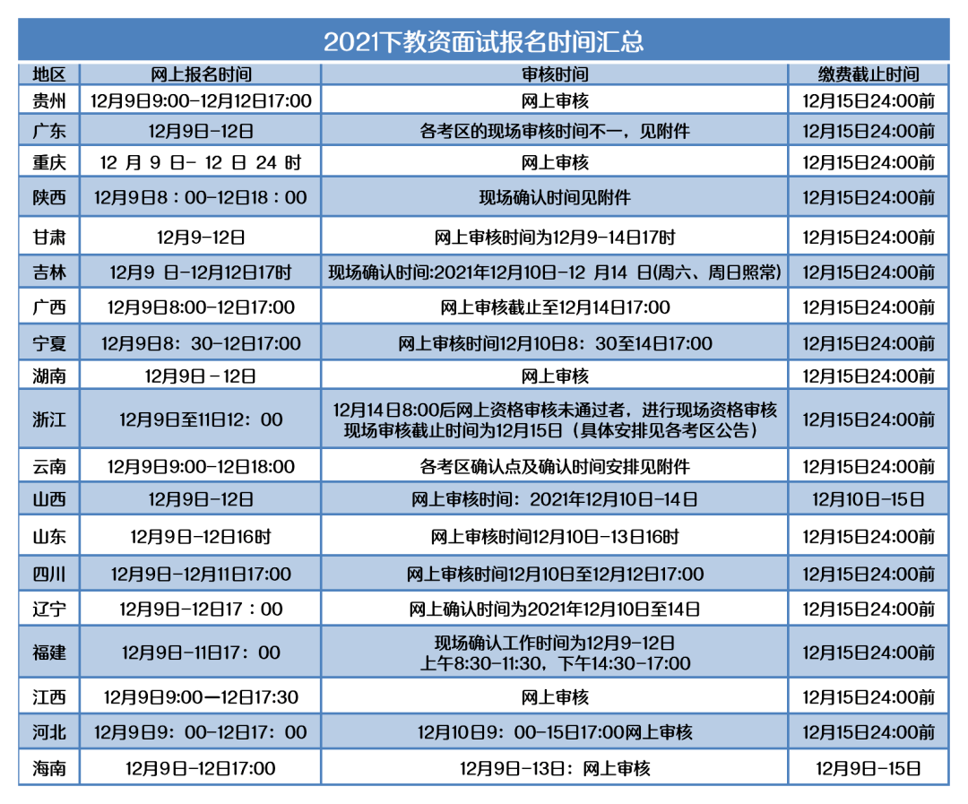 01.報名時間面試考試時間:2022年1月8,9日.