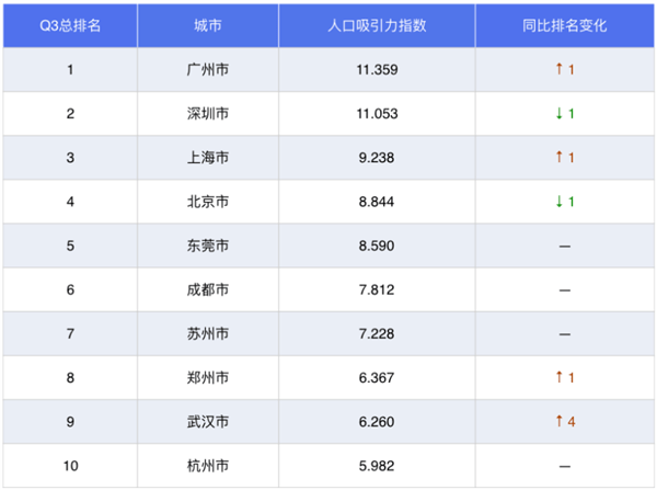 上海市人口_我国城区人口10城市:上海近2000万,成都第6,东莞第9(2)