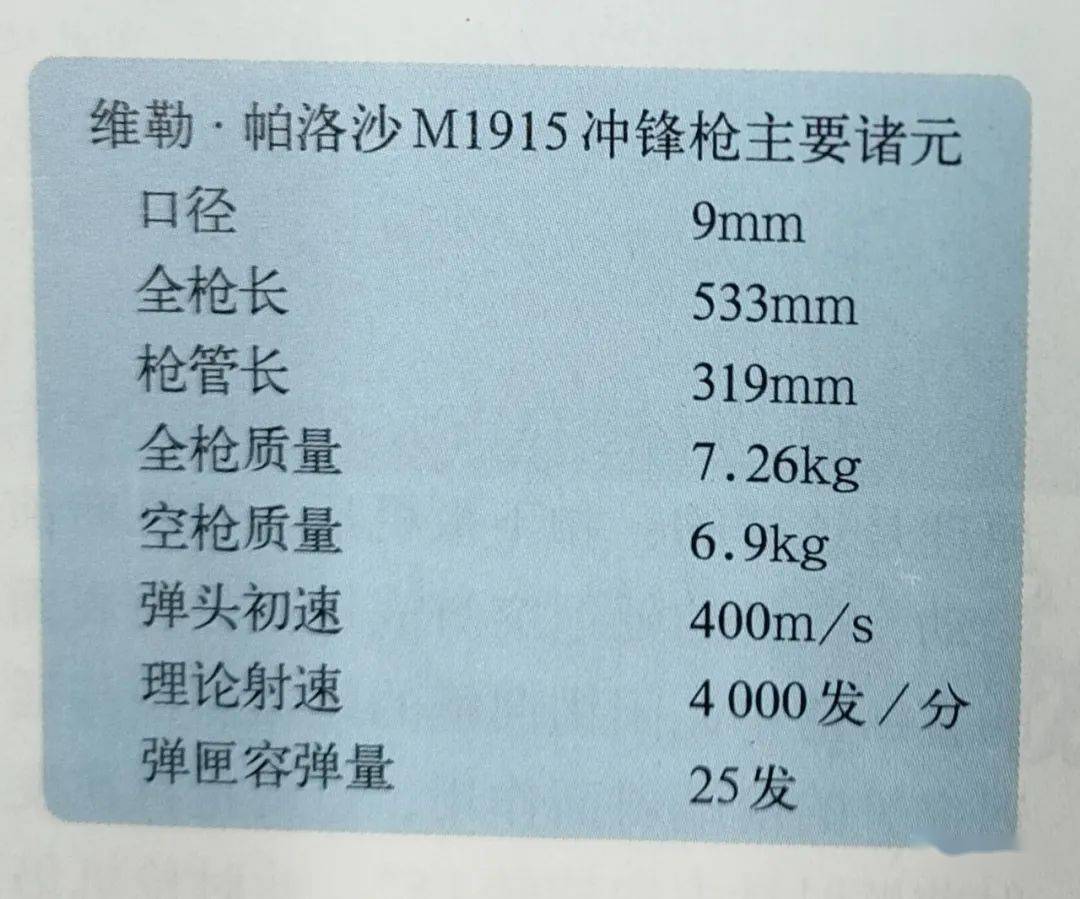 它竟然是双管的,还得随身带一个弹药手:意大利维勒·帕洛沙m1915冲锋