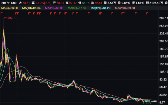 证监会出手！又有a股公司被立案调查