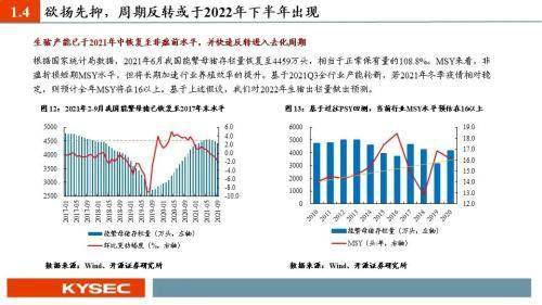 策略|农林牧渔2022年度投资策略：猪周期反转在即，种植链景气延续