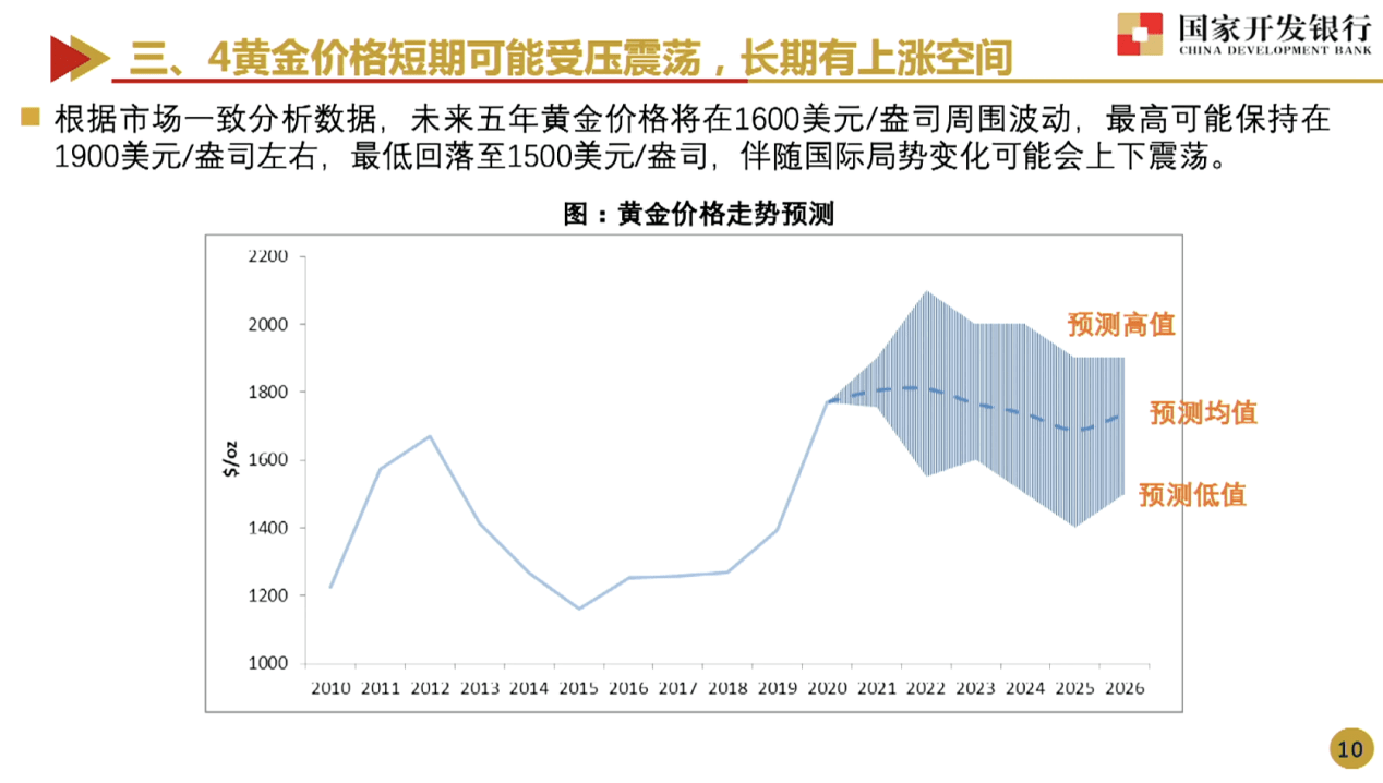 国内金价历史最低价格(国内金价历史最低价格表)