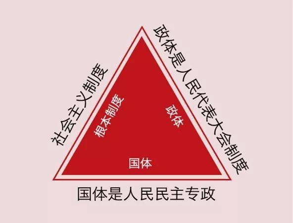 宪法基本知识解读