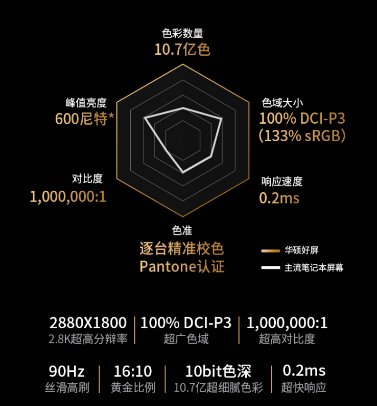 灵耀|华硕灵耀 Pro 14 流星白配色开售：RTX 3050 + R7-5800H，6999 元