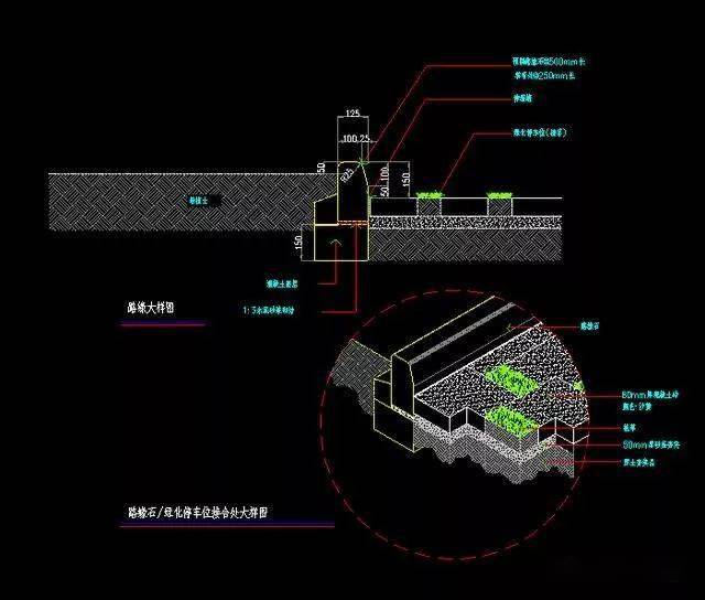 05mm4,剖面线 --青色--连续细实线--0.05mm5,中心线 --红色--细