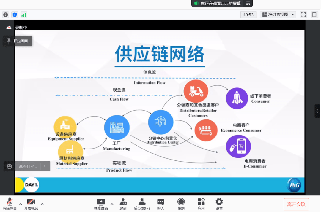 此外,师兄以自己目前从事的工作为例,向同学们介绍了宝洁公司的供应链