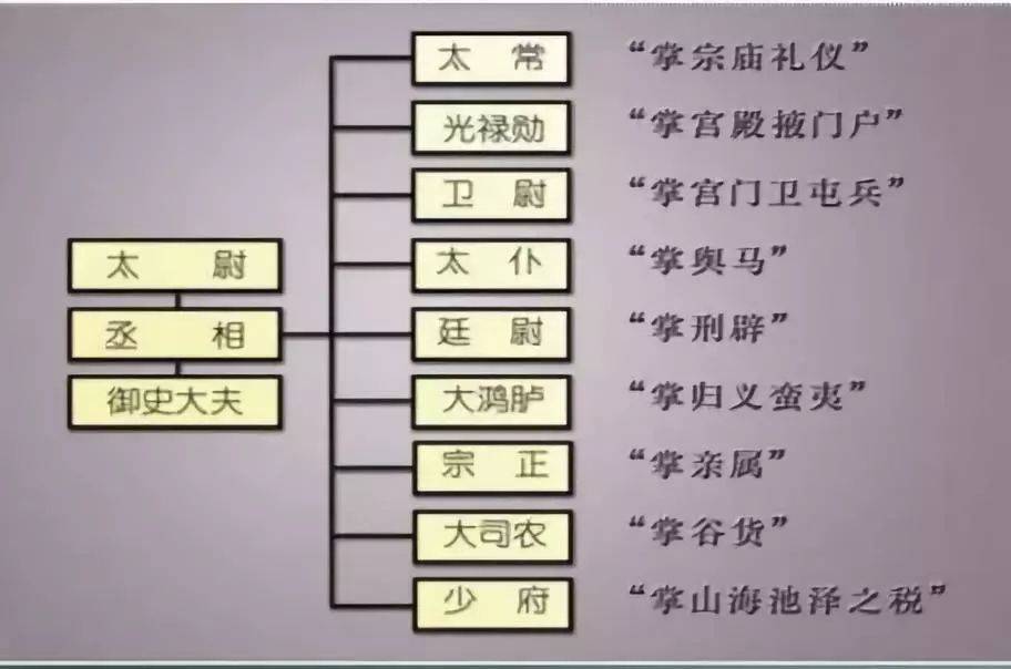 西汉真正"独尊儒术"的皇帝,其实并不是汉武帝,而是他们两个_儒家_太子