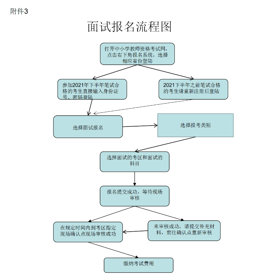 中小學教師資格考試面試12月9日開始報名點開看具體流程