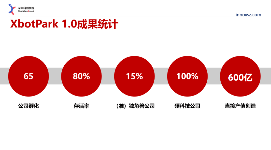 创业|极客们的双重惊喜！在 IF 2022 不仅能听，还能加入李泽湘教授的大项目！