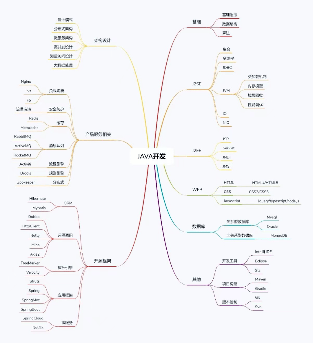 统计知识|留学求职 | 最火爆的元宇宙离不开的底层技术—计算机