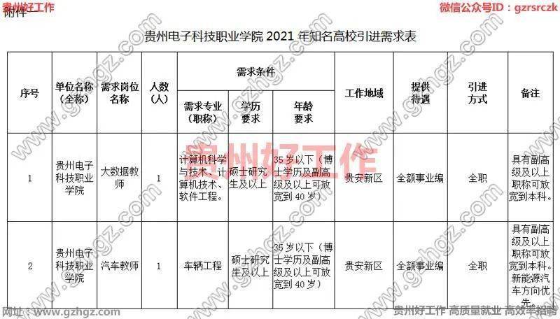 2021年贵州电子科技职业学院引才活动_陕西电子科技职业学院教师招聘_贵州电子科技职业学院事业单位招聘