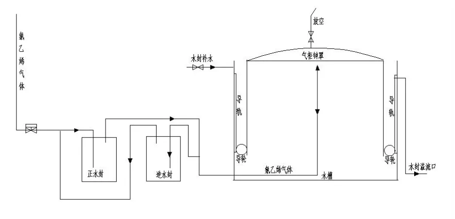 湿式气柜详细结构图图片