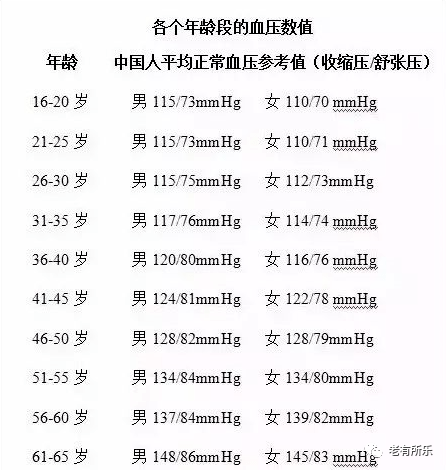 中國健康老人新標準,60歲以上的看看!_生活_老年_血糖