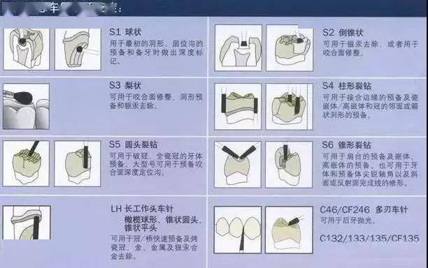 车针的知识进阶_金刚砂_锥形_系列