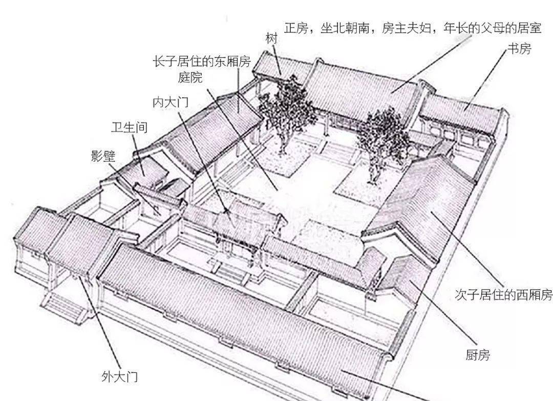中国古代房子结构图图片
