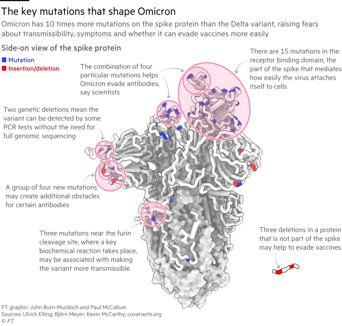 生物|中国生物张云涛：灭活疫苗对新冠变异株的有效性下降幅度预计较小