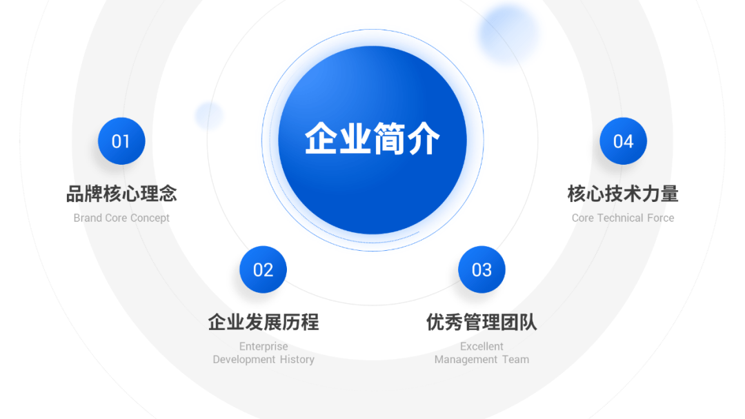 ppt目录页换新招5个独家高级方法可以说是万能的了