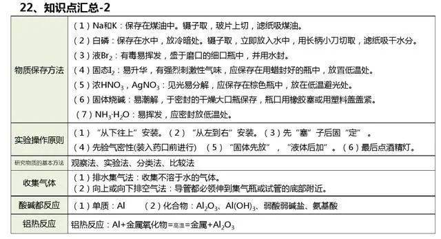 微信|高考化学知识要点整理，一定要记住这些！