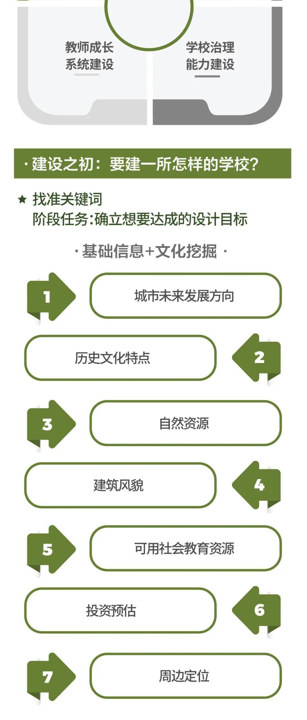 空间|思维笔记 | 通向未来学校的最快路径，从这些关键点开始