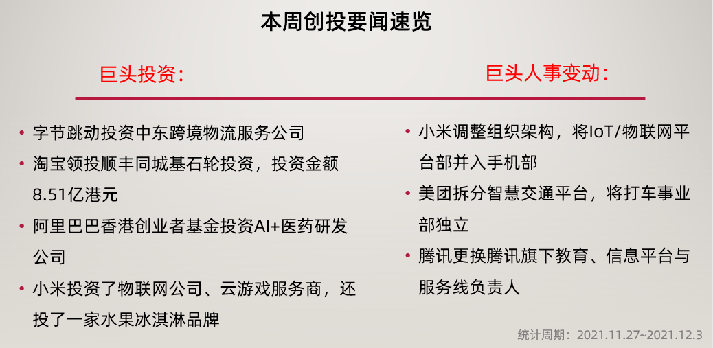 字节跳动投资迪拜物流公司 4家机构获得超70亿元募资 Vc Pe要闻 小米 平台 基金