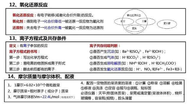 微信|高考化学知识要点整理，一定要记住这些！