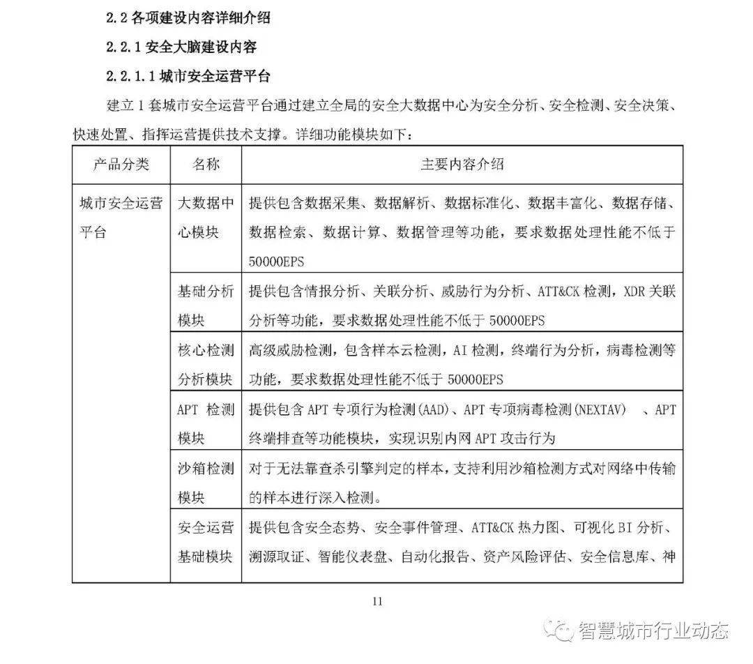 3200萬溫州甌江口發佈123n安全大腦建設內容工程清單