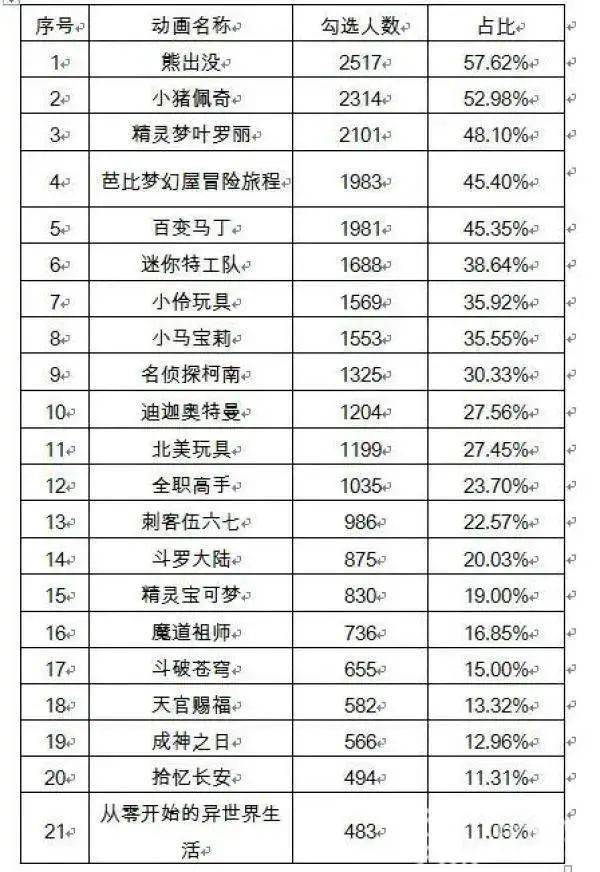 迪迦奥特曼|短裙、黑丝、爆R…现在孩子都看这些？厦门家长求助：青春期孩子怎么管？