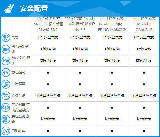 斯特拉king配置表图片