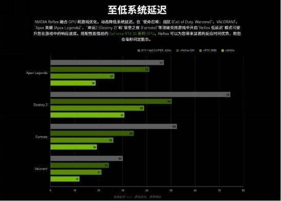 玩家|iGame GeForce RTX 3070 Customization OC LHR 显卡评测